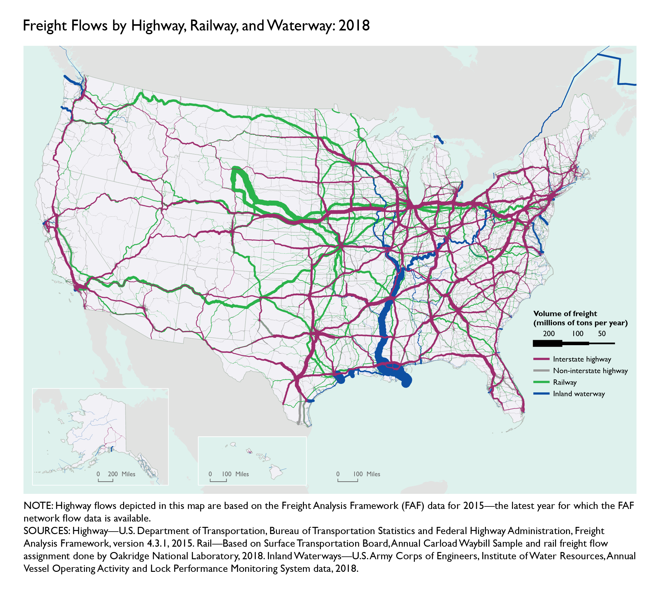 Freight Flows By Highway%2C Railway%2C And Waterway 2018 